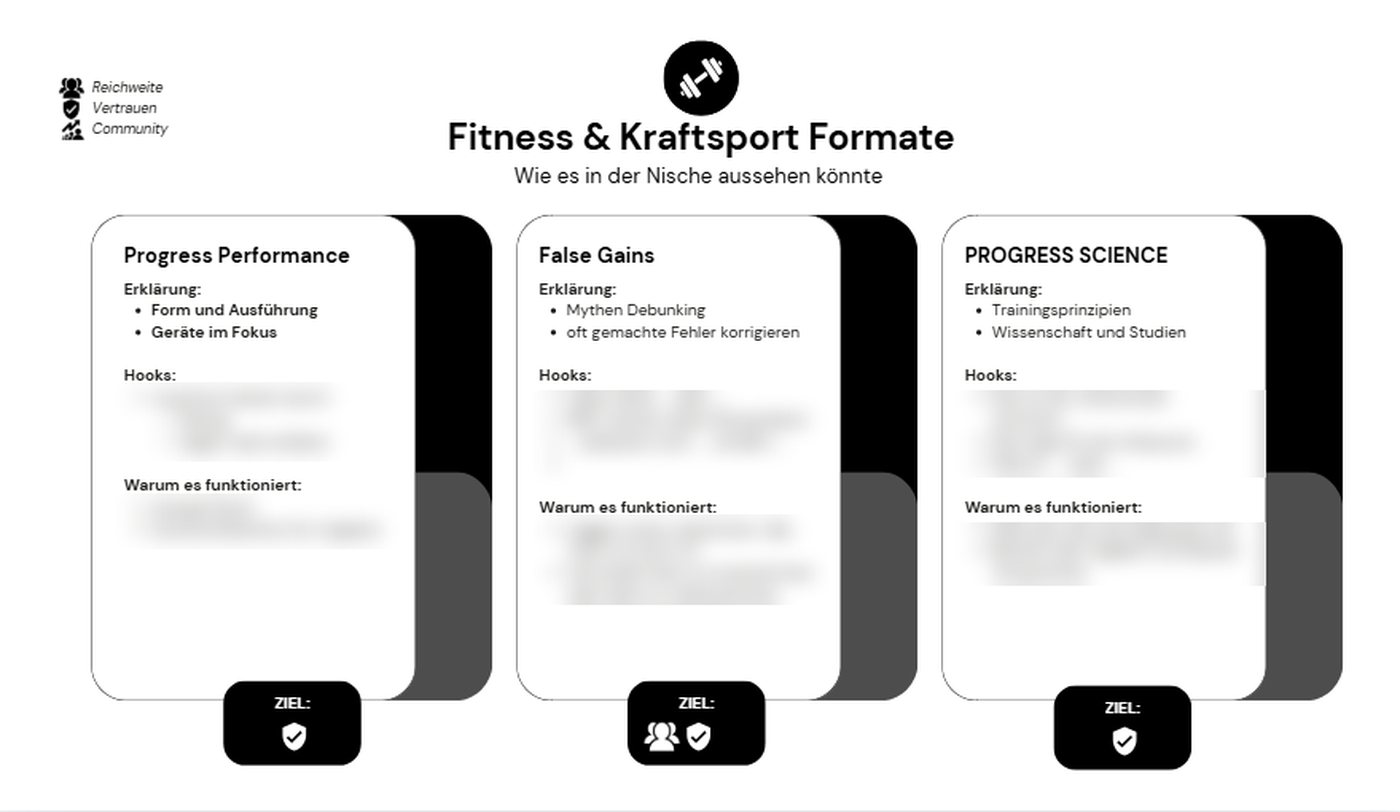 Strategie-Board, Seite Formate & Hooks