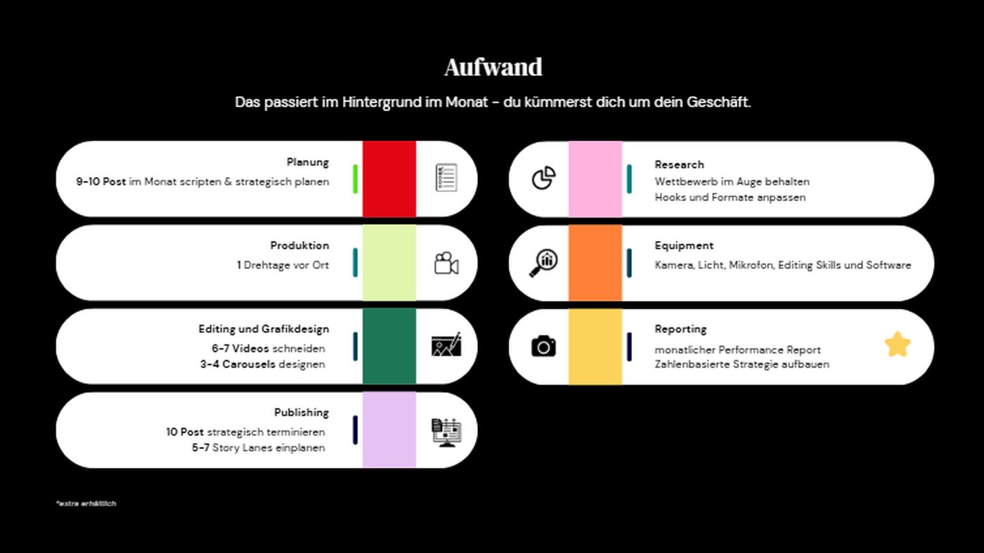 Strategie-Board, Seite Aufwand